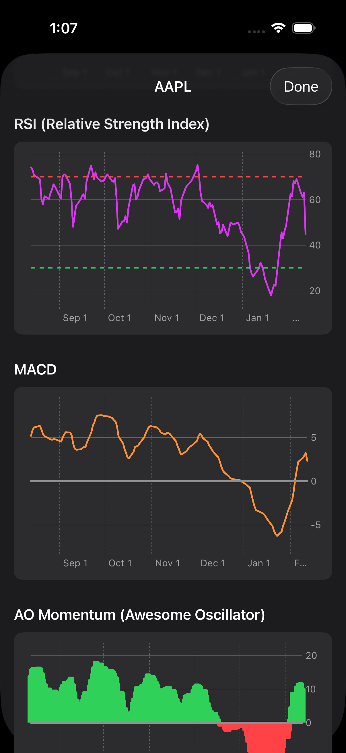 RSI MACD and AO indicator screen