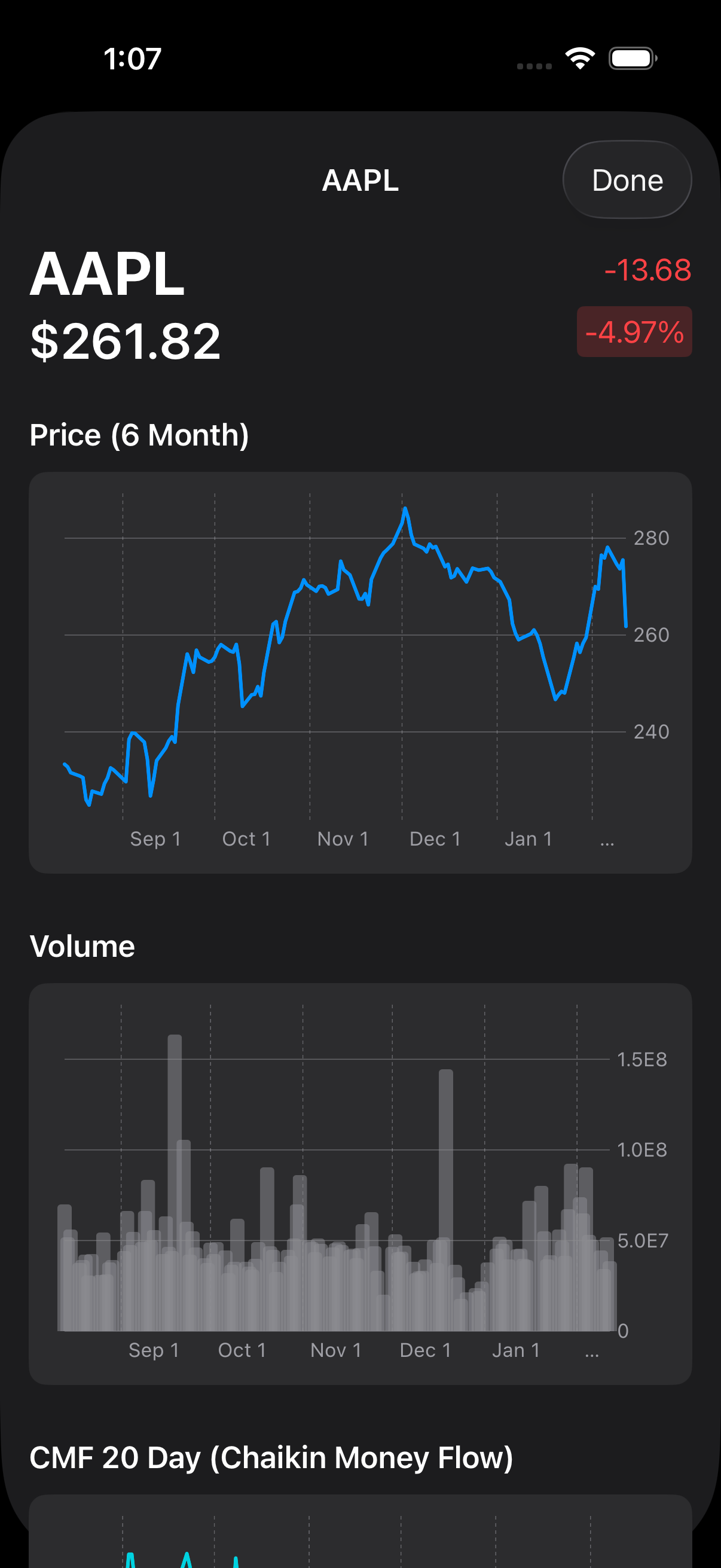 Detailed stock chart with price and volume panels