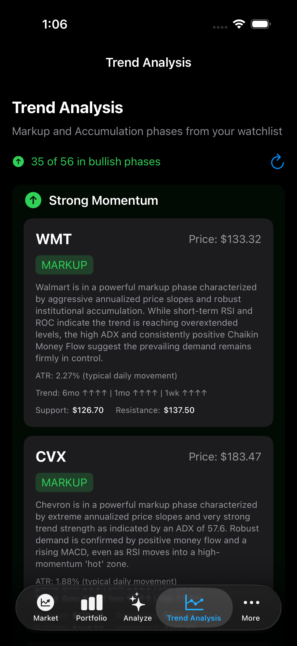 Trend analysis view listing bullish watchlist candidates